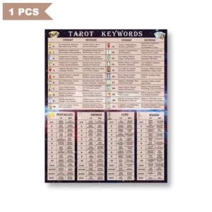 Beginner’s Guide Poster for Tarot Queries Durable Paper Wall Poster