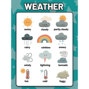 Children’s Education Poster with Emotes, Shapes, Weather, Time, and English Alphabet Classroom Chart