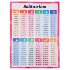 Children’s Multiplication Table Educational Poster Classroom Hanging Chart