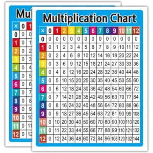 Custom Multiplication Educational Posters Laminated Math Chart for Retail Toy Store Homeschool Supply