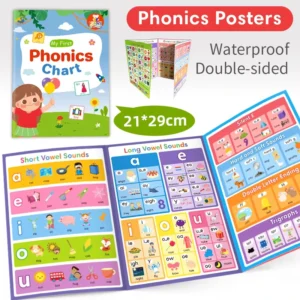 Educational Charts Posters for Kids Coated Paper Art Paper Duplex Board & Cardboard Materials for Preschool Learning
