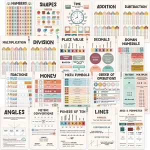 Educational Math Posters for Elementary Classroom Decor, Matte-Laminated, for Hallways, Bulletin Boards, and Home Study Rooms