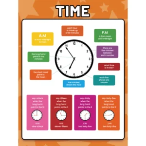 English Alphabet Classroom Poster with Emotes, Shapes, Cars, Weather, and Time Charts