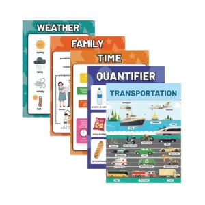 English Alphabet Emotes Shapes Custom Children Education Poster Weather Time Car Chart Transportation Classroom Print