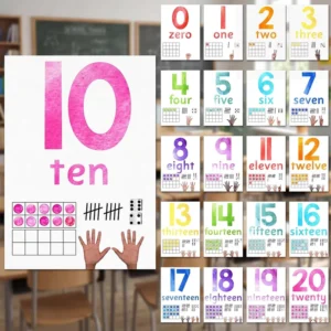 Number Posters for Classroom, Educational Number Learning Chart for Kindergarten and Preschool