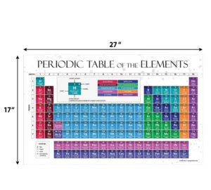 Periodic Table of Elements Educational Chart Poster